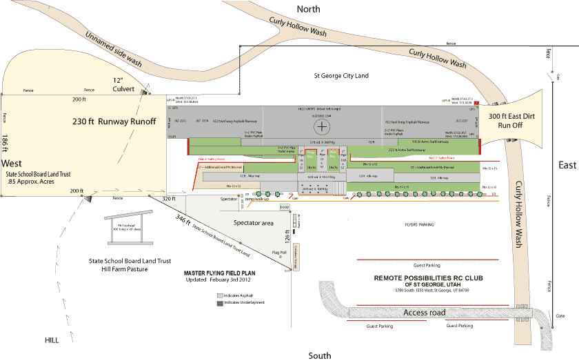 Field Layout